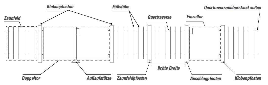 Skizze Gartenzaun