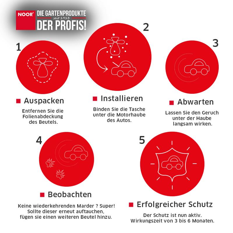 NOOR Kunagone Marderabwehr  1 Stück