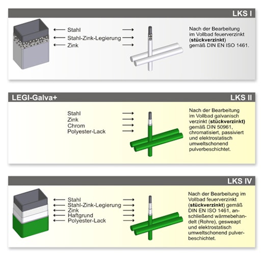 LEGI- Doppelstabmatte R-S -  8/6/8 - 2500 mm
