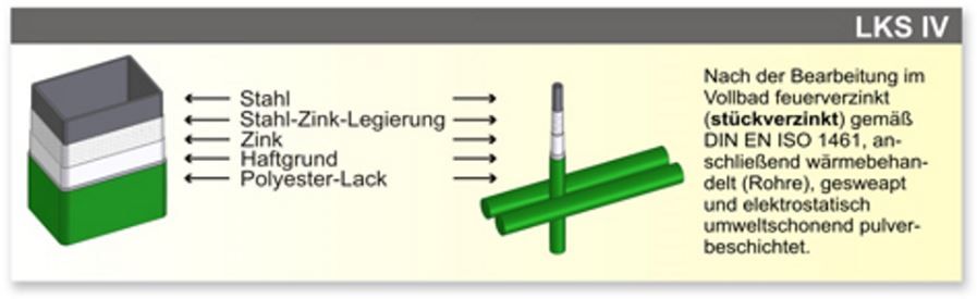 LEGI Korrosionsschutz IV LEGI Korrosionsschutz IV