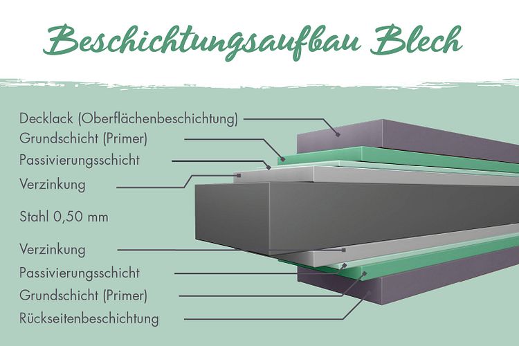 Karibu Sichtschutzzaun Einzeltor-Rahmen 1070 x 1850 mm 