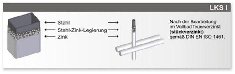 LEGI-Eckverbindung LEV II - PLUS