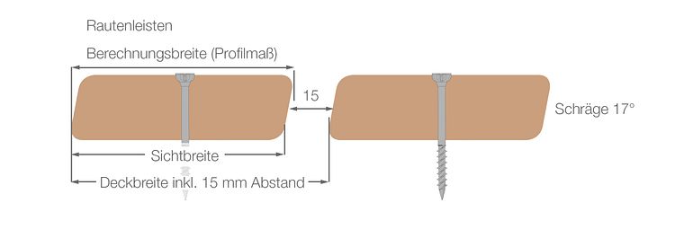 OSMO Fassade Rautenleiste Kanadische Douglasie Sortierung A/B - 21 x 68 mm VE 6 Stk.