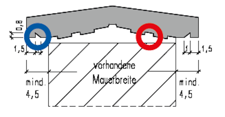 WESERWABEN® Mauerabdeckung Satteldach 