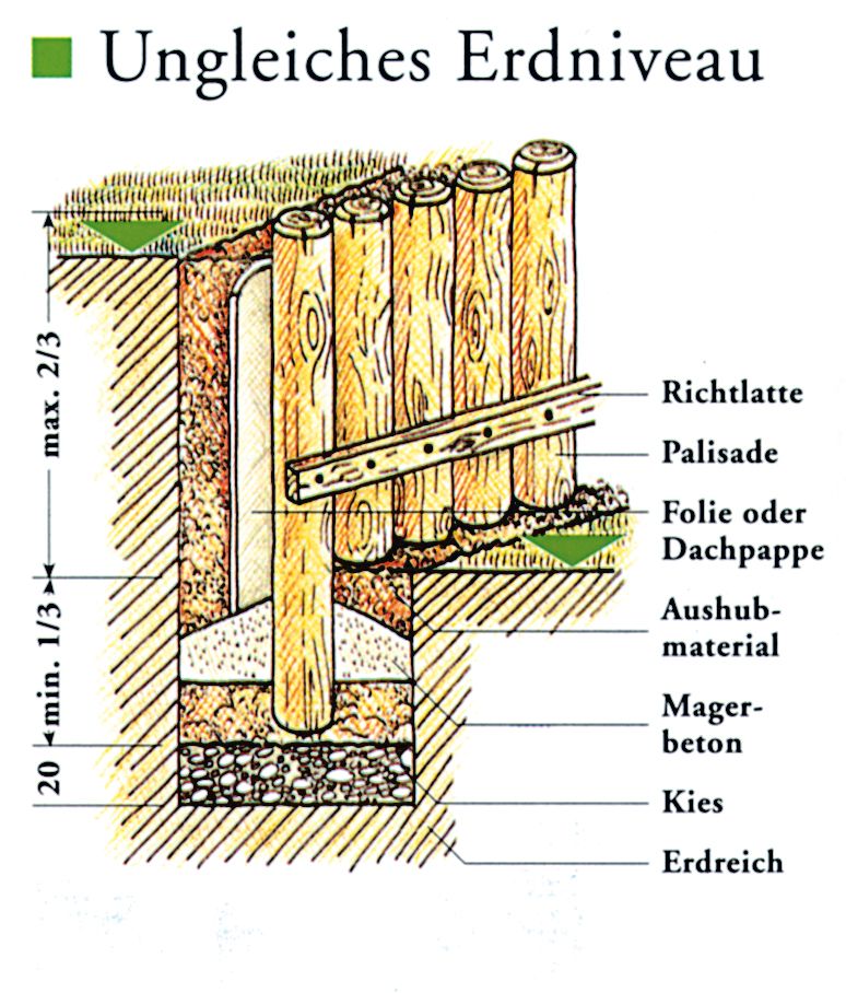 T_J_Palisaden_Montage_ungleiche_Erdniveau