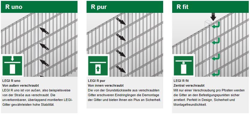 Legi_R_System_verschraubungen